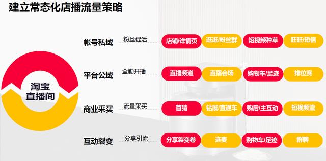 2021年内容电商的机遇和挑战-第6张图片-90博客网