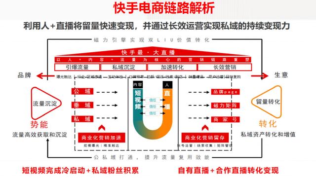 2021年内容电商的机遇和挑战-第5张图片-90博客网