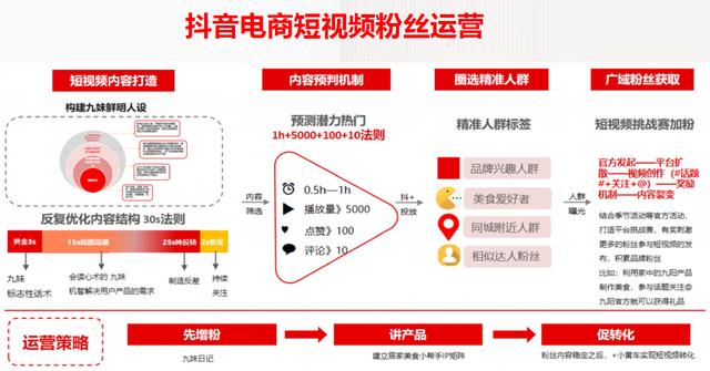 2021年内容电商的机遇和挑战-第4张图片-90博客网