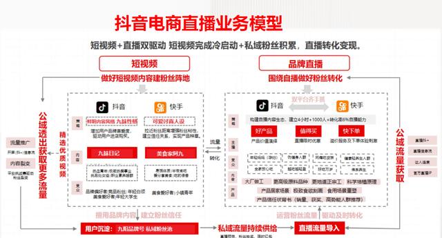 2021年内容电商的机遇和挑战-第3张图片-90博客网