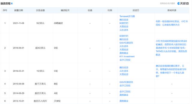 “滤镜”式种草广受诟病，200亿美元的小红书被高估了吗？-第2张图片-90博客网