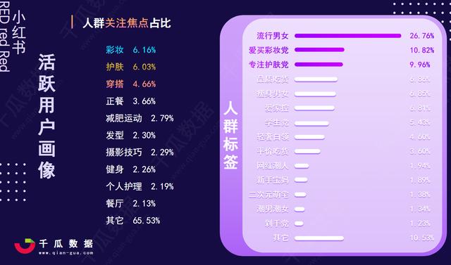 “滤镜”式种草广受诟病，200亿美元的小红书被高估了吗？-第3张图片-90博客网