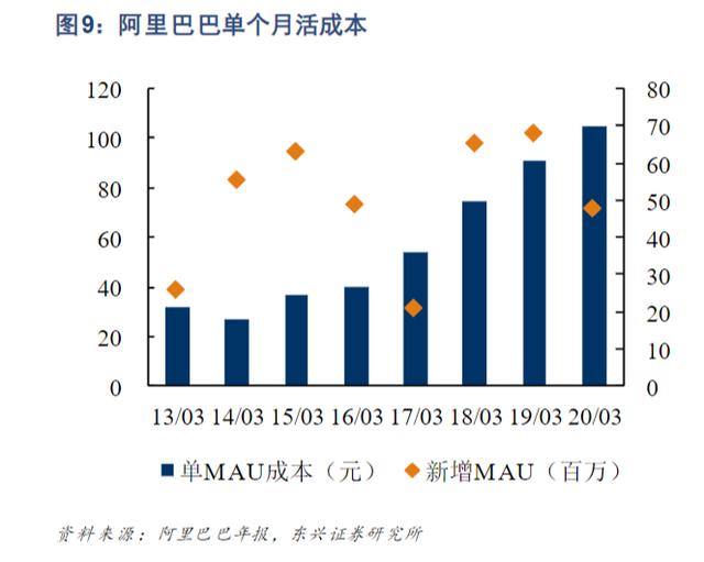 “滤镜”式种草广受诟病，200亿美元的小红书被高估了吗？-第9张图片-90博客网