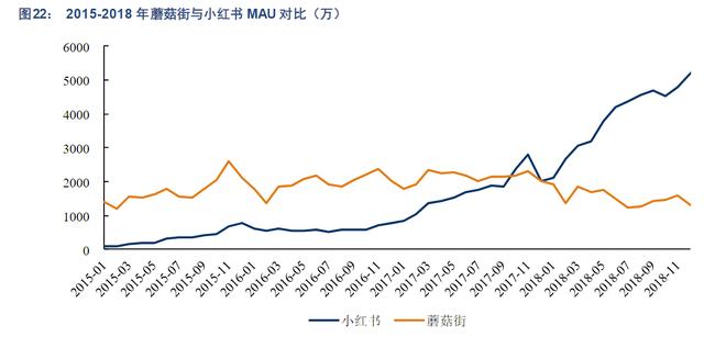 “滤镜”式种草广受诟病，200亿美元的小红书被高估了吗？-第11张图片-90博客网