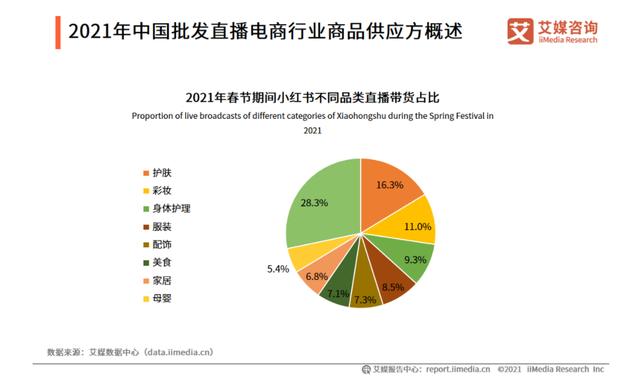 “滤镜”式种草广受诟病，200亿美元的小红书被高估了吗？-第10张图片-90博客网