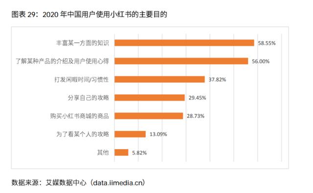 “滤镜”式种草广受诟病，200亿美元的小红书被高估了吗？-第12张图片-90博客网