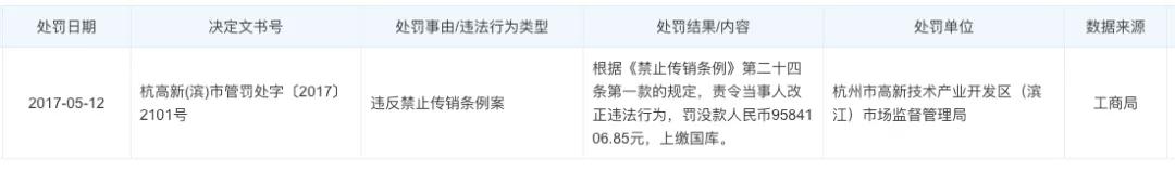 曾经比肩拼多多，如今市值不到5亿美金，这家社交电商怎么了？-第5张图片-90博客网