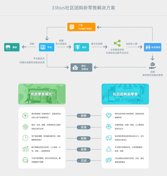 小程序分享朋友圈的推广方式-第4张图片-90博客网