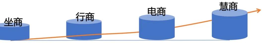 企业微信，为何是划时代的营销变革？-第2张图片-90博客网