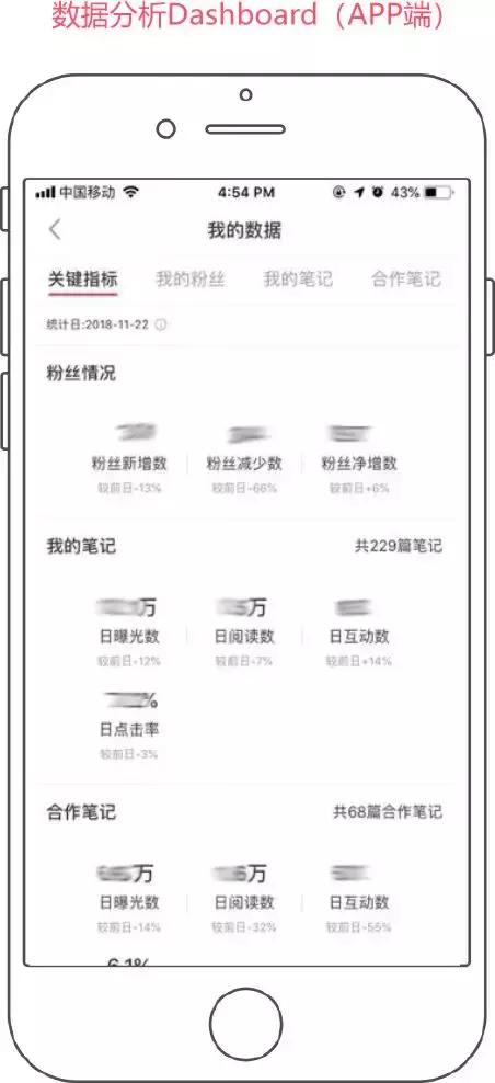 掌握小红书营销策略，快速助力企业品牌推广-第7张图片-90博客网