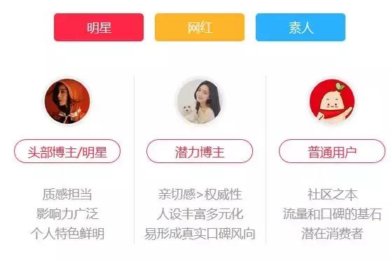掌握小红书营销策略，快速助力企业品牌推广-第5张图片-90博客网