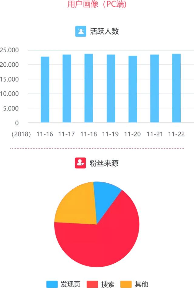 掌握小红书营销策略，快速助力企业品牌推广-第8张图片-90博客网