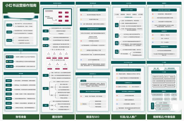 小红书运营操作指南，知识地图分享-第1张图片-90博客网
