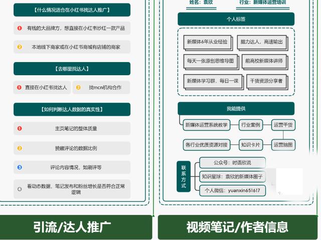 小红书运营操作指南，知识地图分享-第6张图片-90博客网