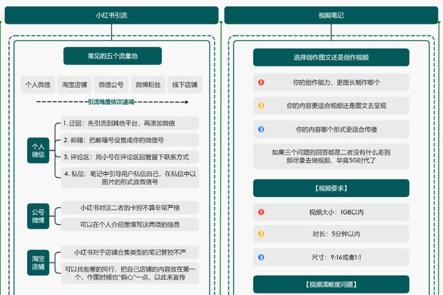 小红书运营操作指南，知识地图分享-第3张图片-90博客网