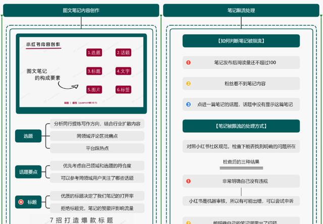 小红书运营操作指南，知识地图分享-第2张图片-90博客网