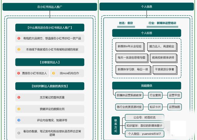 小红书运营操作指南，知识地图分享-第4张图片-90博客网
