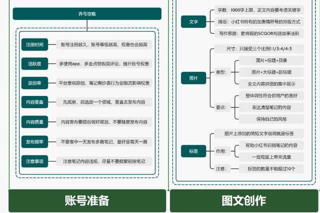 小红书运营操作指南，知识地图分享-第5张图片-90博客网