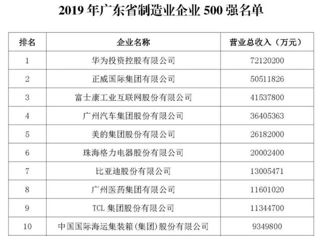 佛山,一座低调但很有实力的城市-第2张图片-90博客网 佛山,一座低调但很有实力的城市-第2张图片-90博客网