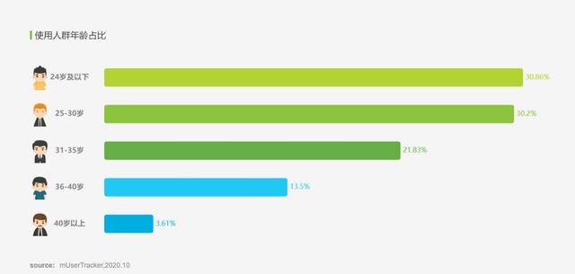 小红书：用户运营策略分析报告-第3张图片-90博客网