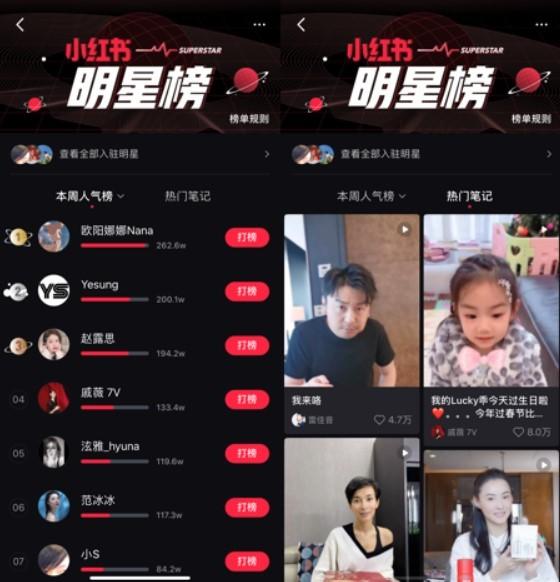 小红书：用户运营策略分析报告-第12张图片-90博客网