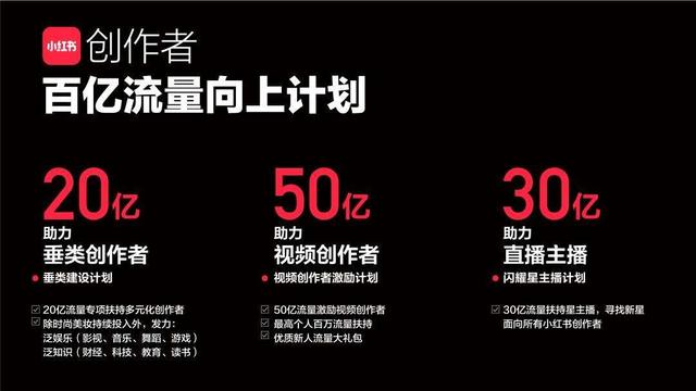 小红书：用户运营策略分析报告-第16张图片-90博客网