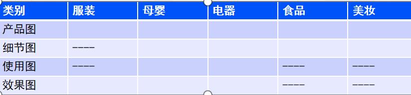 二、笔记速成：小红书种草笔记4大步骤，所有产品都适用-第1张图片-90博客网