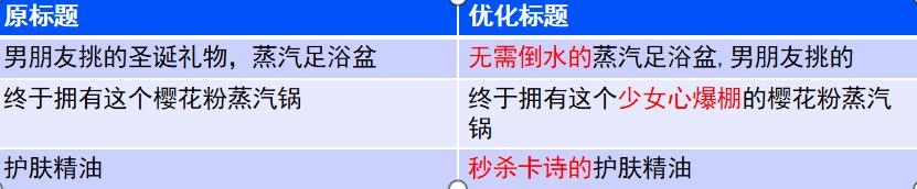 二、笔记速成：小红书种草笔记4大步骤，所有产品都适用-第2张图片-90博客网