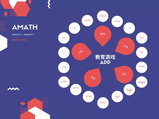 不同类型APP有不同的运营模式-第1张图片-90博客网