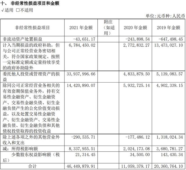 格尔软件2021年增收不增利，PKI龙头进军车联网-第3张图片-90博客网