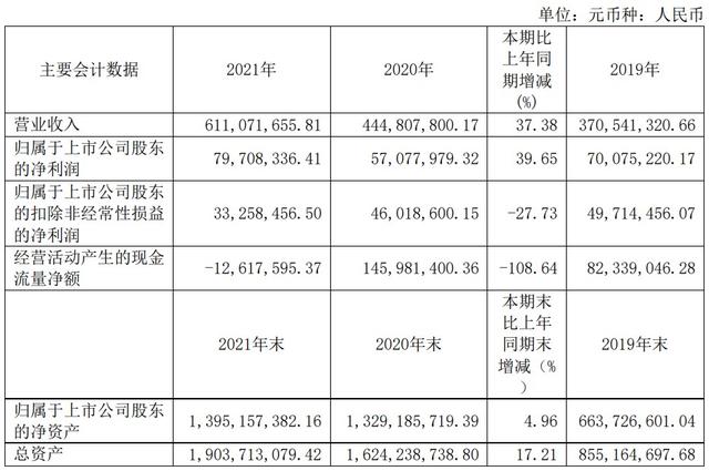 格尔软件2021年增收不增利，PKI龙头进军车联网-第1张图片-90博客网