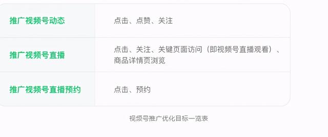 微信视频号推广，观看，加粉，链路提效-第3张图片-90博客网