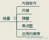 APP推广没有思路？一张导图帮你get所有渠道！-第5张图片-90博客网