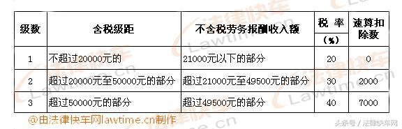工资怎么扣税？2018最新工资扣税标准（扣税率表）-第4张图片-90博客网