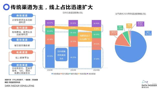 元气森林品牌营销方案-第8张图片-90博客网