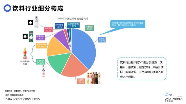 元气森林品牌营销方案-第6张图片-90博客网