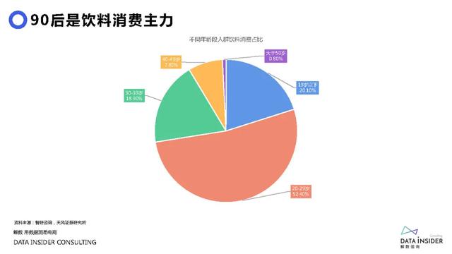 元气森林品牌营销方案-第10张图片-90博客网