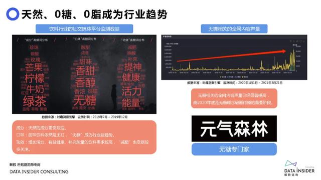 元气森林品牌营销方案-第12张图片-90博客网