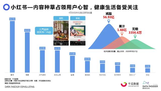 元气森林品牌营销方案-第14张图片-90博客网