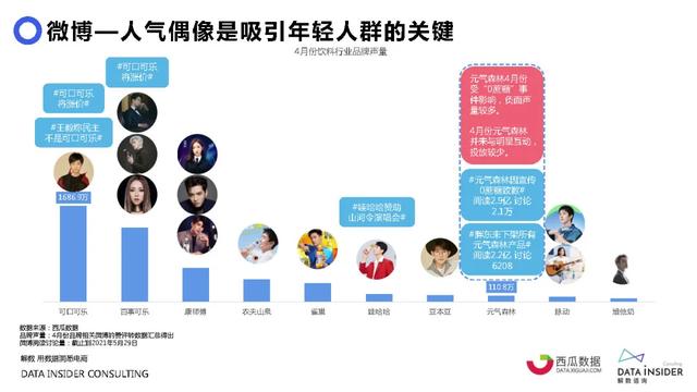 元气森林品牌营销方案-第16张图片-90博客网