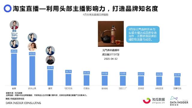 元气森林品牌营销方案-第17张图片-90博客网