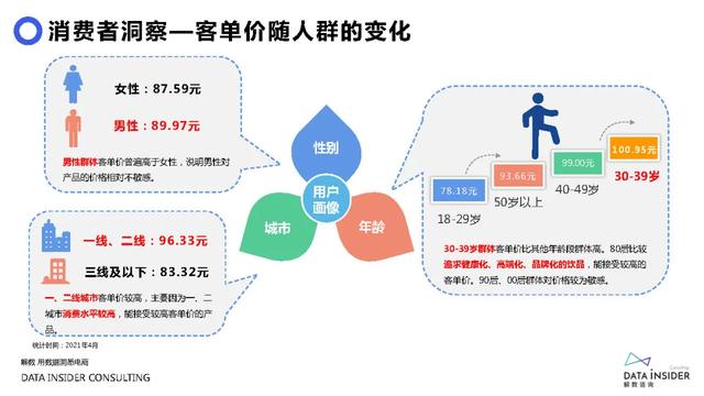 元气森林品牌营销方案-第26张图片-90博客网