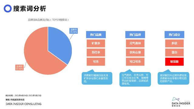 元气森林品牌营销方案-第27张图片-90博客网