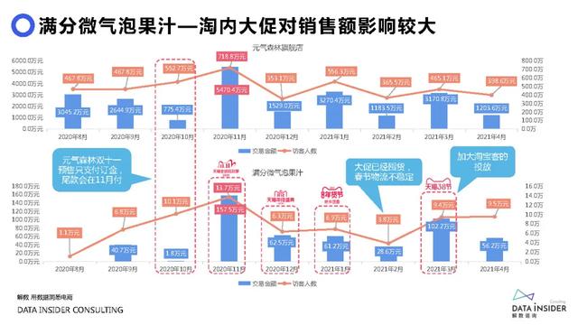 元气森林品牌营销方案-第36张图片-90博客网