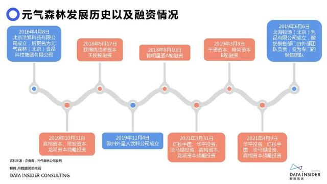 元气森林品牌营销方案-第34张图片-90博客网