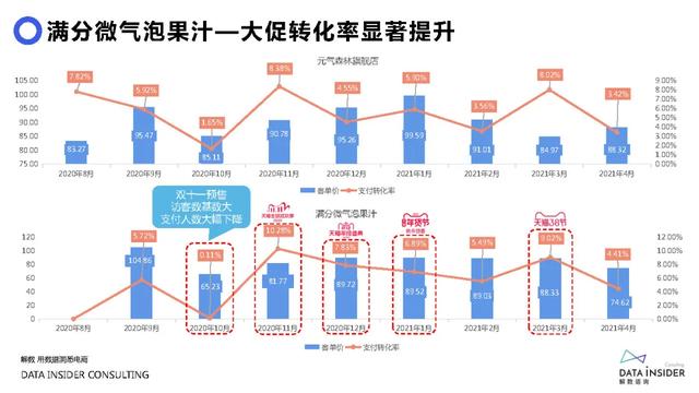 元气森林品牌营销方案-第37张图片-90博客网