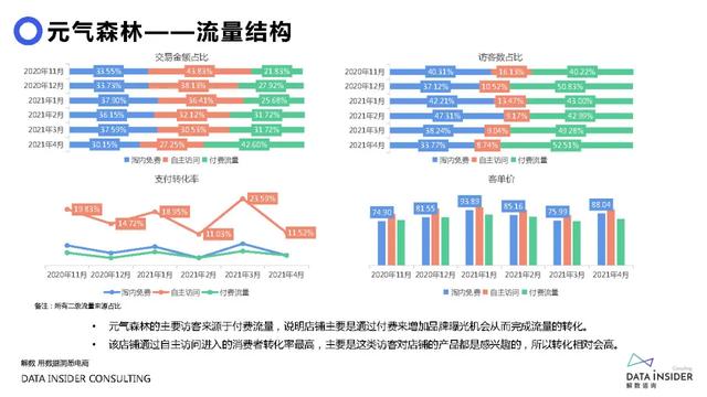 元气森林品牌营销方案-第38张图片-90博客网