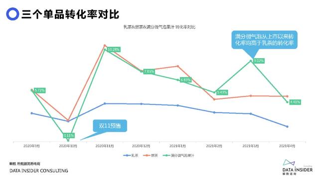 元气森林品牌营销方案-第42张图片-90博客网