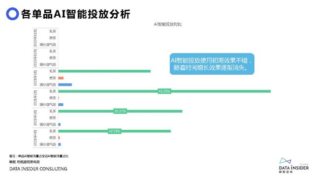元气森林品牌营销方案-第48张图片-90博客网
