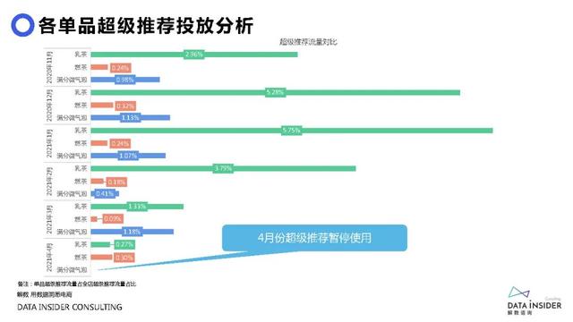 元气森林品牌营销方案-第45张图片-90博客网